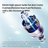Турбо Вентилятор Booster TF64 Turbofan надпотужний ручний акумуляторний 4000mAh, фото 6