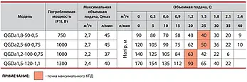 Свердловинний насос "Sprut" QGDа 1,8 - 50-0.5 + пульт управління напір: 120 м, Qmax 3 м³ / год, потужність 800 Вт, фото 4