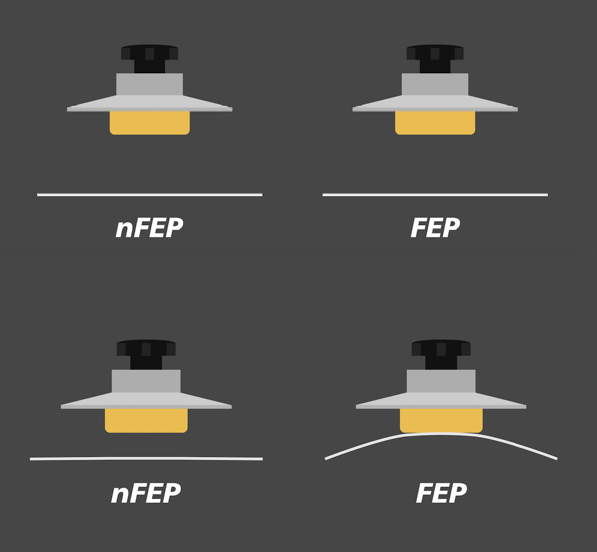 відмінність Non-FEP плівки від звичайної FEP плівки