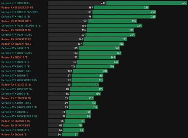 Показники FPS у Counter-Strike 2