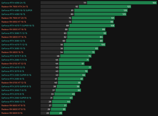 Counter-Strike 2 з відеокартами NVIDIA