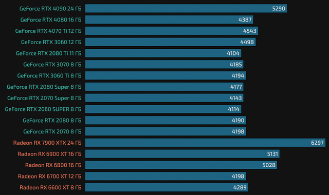 Споживання відеопам'яті в Counter-Strike 2