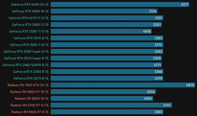 Counter-Strike 2 роздільній здатності 2560×1440