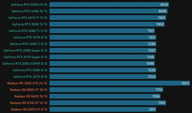 Counter-Strike 2 роздільній здатності 3840x2160