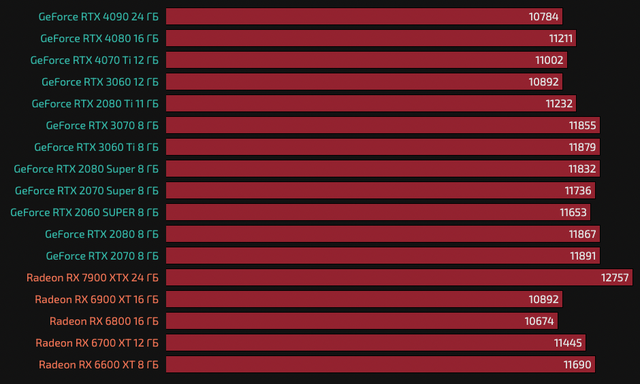 Споживання оперативної пам'яті в Counter-Strike 2