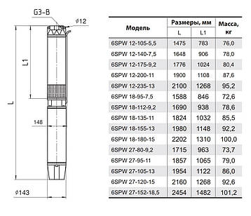 Свердловинний насос 6SPW12-140-7,5 "Sprut" потужність 7500 Вт,мах.напір 187 м, об'ємна подача 24.5 м³/ч, фото 3
