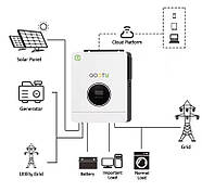 6,2 кВт інвертор Gootu + акумулятор Dyness B3 комплект резервного живлення для дому, квартири, фото 6