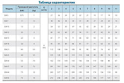 Насос свердловини SJ8-10DWSF 4Y VARNA потужність 1500 Вт,мах.напір 54 м,об'ємна подача 11 м³/ч, фото 6