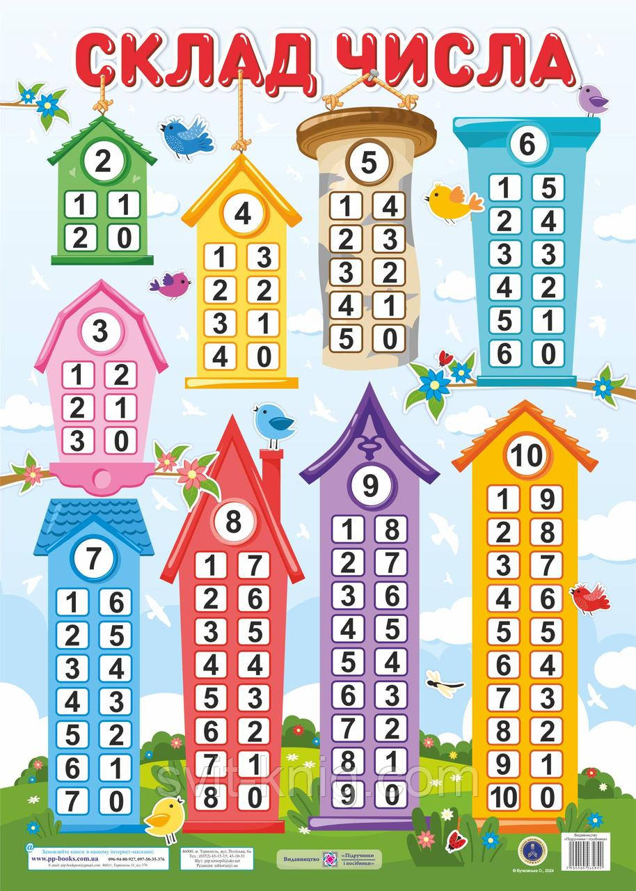Бучковська О. Плакат "Склад числа"., фото 1