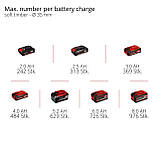 Пила шабельна акумуляторна Einhell TE-AP 18/13 Li - Solo (4326315), фото 10