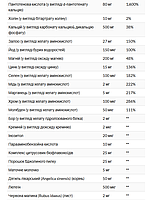 21st Century Mega Multi Мультивітаміни та мультимікроелементи для жінок 90 таблеток, фото 4
