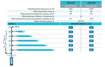 Свердловинний насос 4SKm100 (кабель 10м) "rudes" потужність 1000 Вт,мах.напір 60 м,об'ємна подача 3.8 м³/ч, фото 4