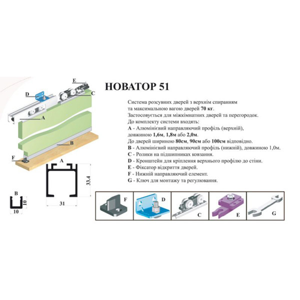 Новатор 51 L=1,6м (80 кг) - фото 2 - id-p448393824