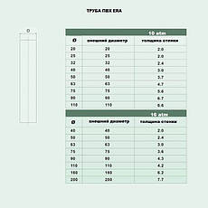 Труба ERA діаметр 110 мм під клей, ПВХ 10АМ, фото 3