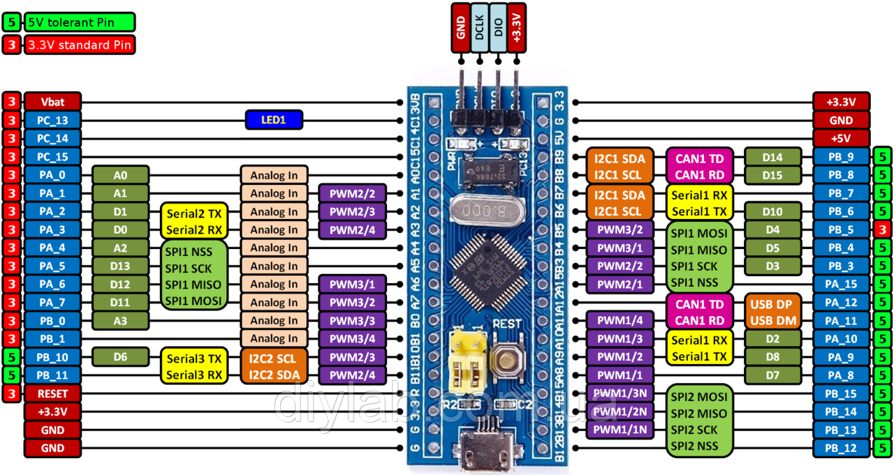 STM32 плата STM32F103C8T6 - фото 2 - id-p448495695