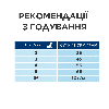 Сухий корм для котів Хіллс Hill’s PD y/d Thyroid Care для підтримки здоров’я щитоподібної залози, 3 кг т.п.11.26, фото 6