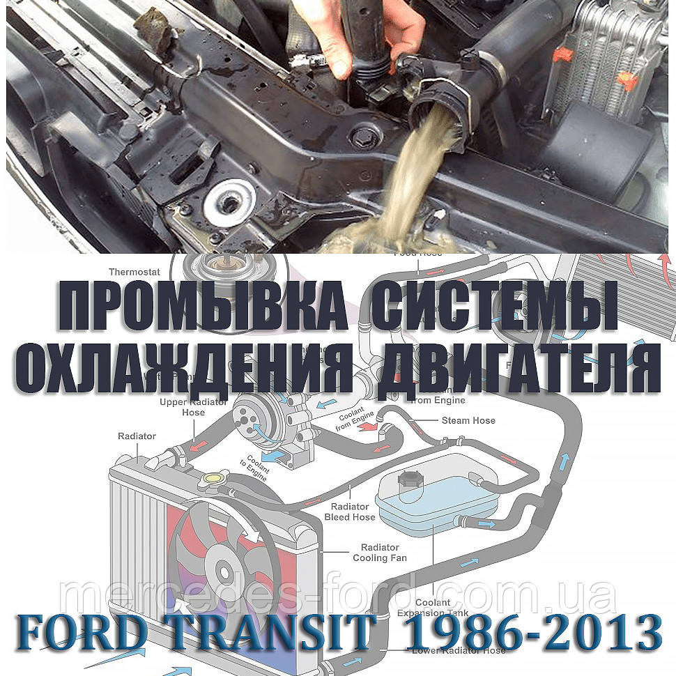 Послуга. Промивання системи охолодження радіатора двигуна Ford Transit 2.0 / 2.2 / 2.4 / 2.5 дизель Форд Транзит 1986-2013, фото 1