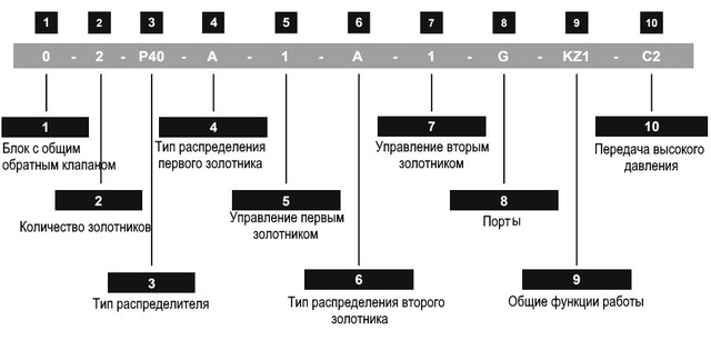 розшифровка маркування розподільників Р40