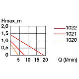 Насос Eheim compactON 600 (1021220), фото 7