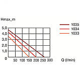Насос Eheim compactON 9000 (1033220), фото 5