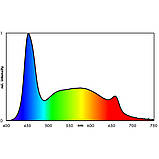 Світильник для рослинного акваріуму Eheim classicLED plants 124-132.5см 17,3W (4266021), фото 5
