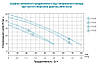 Насос відцентровий самовсмоктуючий 1.0 кВт Hmax 44м Qmax 73л/хв пластик LEO EKJ-1002P (775308), фото 9