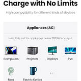 Оригінал! Зарядний пристрій Ugreen 4xUSB 65W DigiNest Cube (2хUSB-C+2xUSB-A) CD268 (60113) - Вища Якість!, фото 7