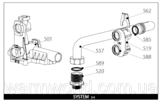 System +