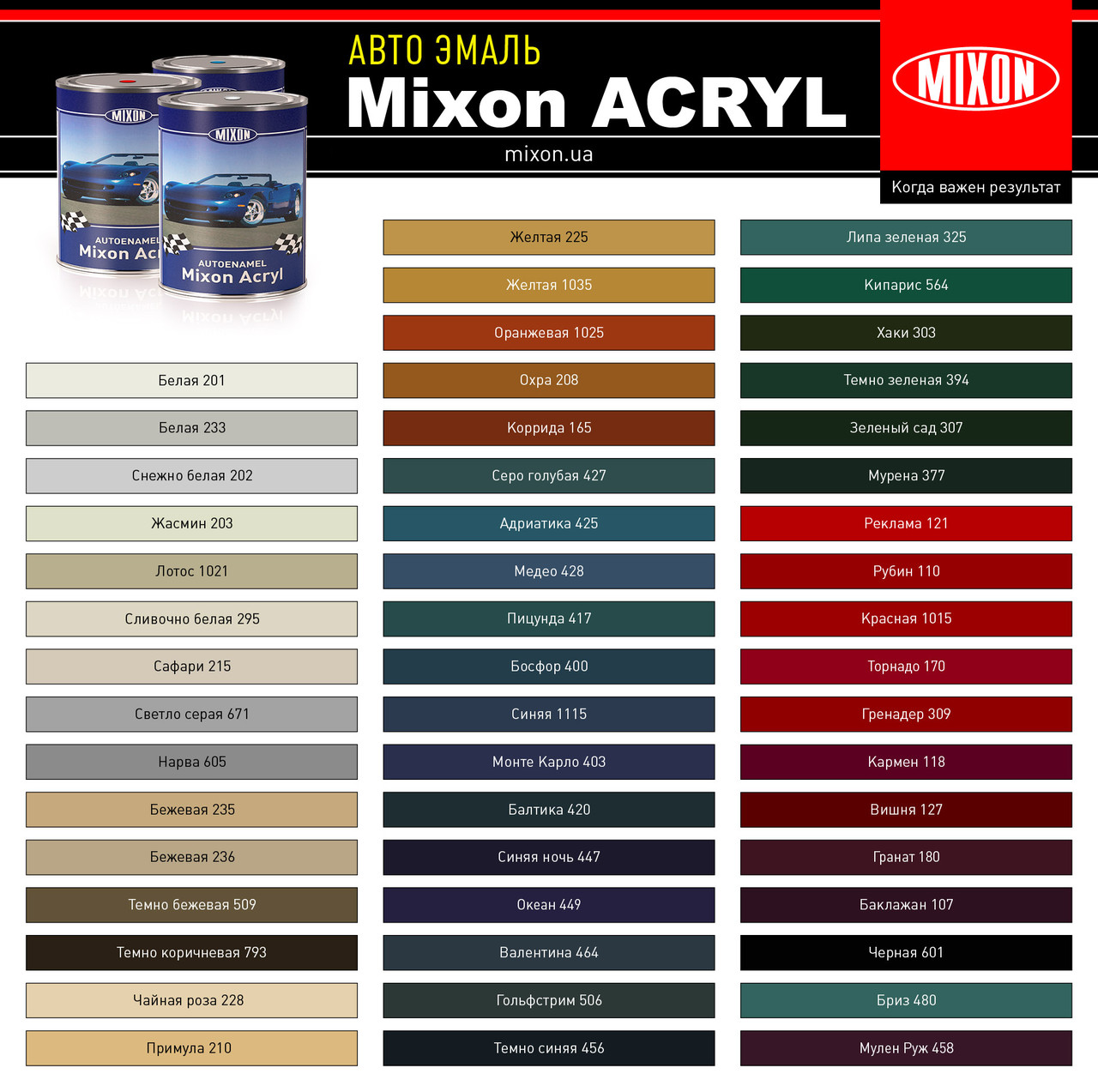 Автомобильная краска акриловая Mixon Acryl. Белая 201. 1 л - фото 2 - id-p3893416