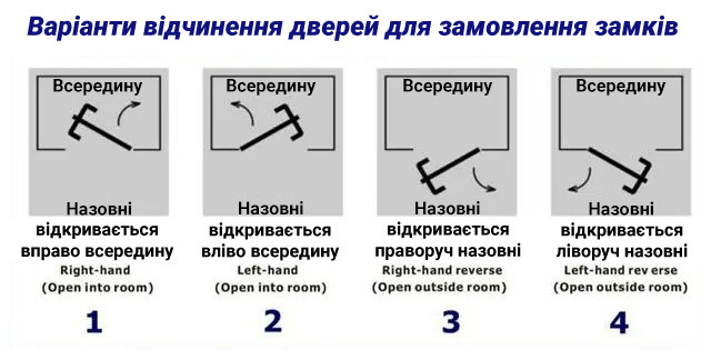 Варіанти відкриття дверей для замовлення замківSEVEN LOCK SL-7731 silver