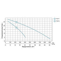 Мотопомпа 6,5 л. с. Hmax 30м Qmax 60 м3/год (4-х тактний) LEO (772515), фото 4