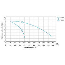 Мотопомпа 1,6 л. с. Hmax 35м Qmax 6м3/год (2-х тактний) LEO (772504), фото 5