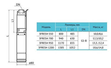 Насос свердловини 3FRESH950 (кабель 40м) rudes потужність 950 Вт,мах.напір 92 м,об'ємна подача 2.8 м³/ч, фото 3