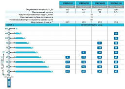 Свердловинний насос 3FRESH1200 (кабель 50м) "rudes" потужність 1150 Вт,мах.напір 125м,об'ємна подача 2.8 м³/ч, фото 5