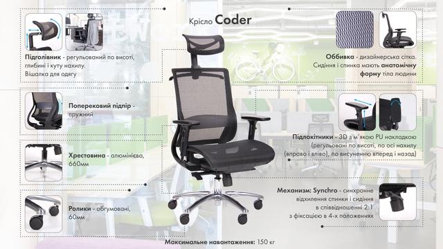 Крісло офісне сітка Кодер чорне / Coder Black Black Alum, ТМ Амф