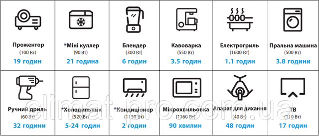 Купить Портативная зарядная станция ALTEK AL 2400