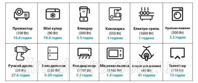 Приблизительное время использования зарядной станции ALTEK CP2500