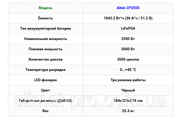 Технические данные портативной зарядной станции ALTEK CP2500