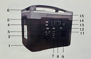 Зарядна станція синусоїда Sine 600w (12V, 40A, 512Wh), фото 4