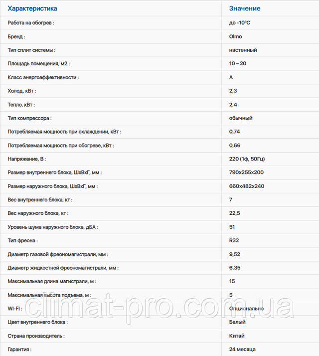 Технические характеристики: Кондиционер OLMO OSH-08LDH3 Inventa Deluxe