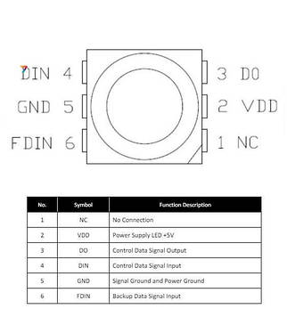 N0M59S08IC Програмований світлодіод, SMD, 3535,PLCC4, RGB, 3,5x3,5x1,95мм, 465...470нм, 520...525нм, 620...625нм