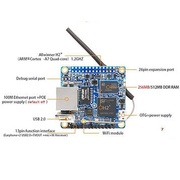 Orange PI Zero 256 Mb Мініатюрний одноплатний комп'ютер. 256 Мб