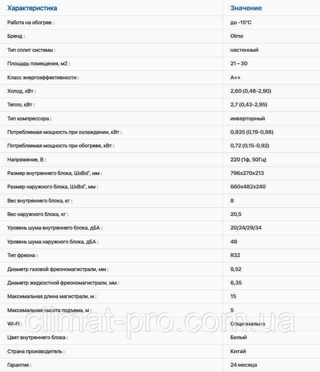 Технические характеристики: Кондиционер Olmo OSH-09FRH3 Edge Deluxe