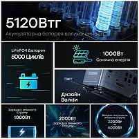 Портативна зарядна станція OUKITEL P5000E 2200W 5120Wh (42-00099), фото 9