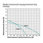 Насос поверхневий поливальний Pumpman TGA1C Hmax 15 м Qmax 30 куб.м 2" 750 Вт, фото 6