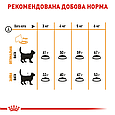 Сухий корм Royal Canin Hair & Skin для котів для підтримки здоров'я та краси шкіри та шерсті, 4 КГ, фото 7