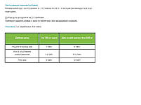 Кормова добавка для коней Canvit NUTRI HORSE CHONDRO з хондроїтином 1кг, фото 2