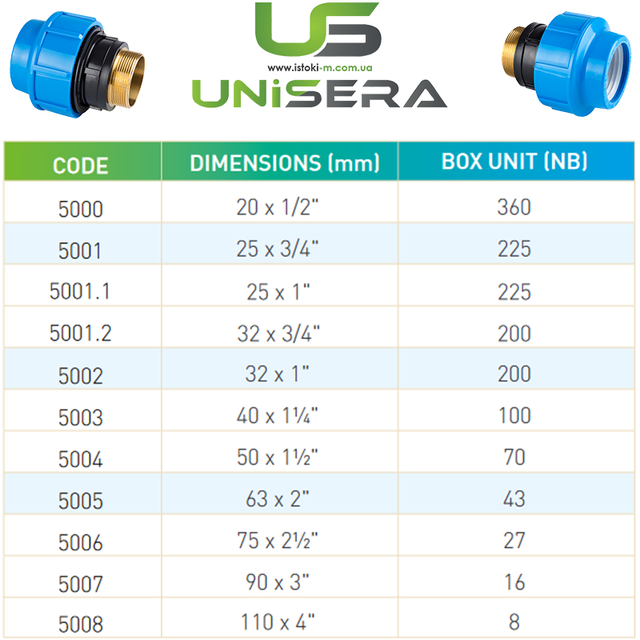 Муфта 32x1 з металевим зовнішнім різьбленням Unisera _Муфта 32x1 з металевим зовнішнім різьбленням для поліетиленових труб Unisera _Муфта із зовнішнім різьбленням 32x1 для поліетиленової труби_Муфта компресійне з'єднання з латунним зовнішнім різьбленням 32x1 для пе труб Unisera_Муфта обтискна з латунним зовнішнім різьбленням 32x1 для пе труб Unisera_муфта компресійна із зовнішнім різьбленням 32x1 для поліетиленової труби_муфта для поліетиленової труби із зовнішнім різьбленням 32x1_муфта універсальна із зовнішнім різьбленням 32x1 для поліетиленової труби_муфта 32x1"З Unisera_Фітинги компресійні для поліетиленових труб_компресійні фітинги для поліетиленової труби_компресійні фітинги для поліетиленових труб Unisera_Фітинги для водопровідних труб_Фітинги для водопровідних труб Unisera_фітинги для поліетиленової труби_Компресійні фітинги Unisera_затискні фітинги Unisera_затискні фітинги для поліетиленових труб_універсальні фітинги для поліетиленової труби_універсальні фітинги для поливальної труби_універсальні фітинги для водопровідної води_фітинги Unisera_фітинги для поліетиленових труб Unisera