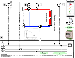 Щит автоматики для теплопункту ЩА.PDS2-HU