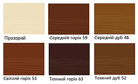 Віск для меблів Holz-Wachs, Borma Wachs (500мл), фото 4